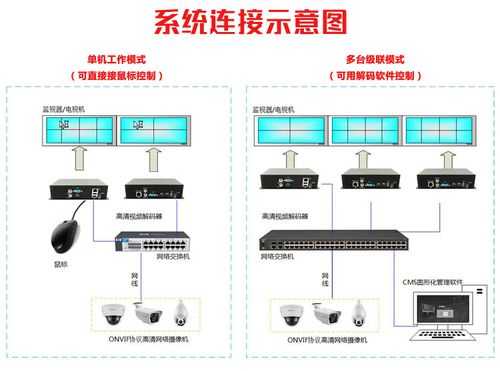 ipc怎么接解码器（ip解码器怎么调试）-第3张图片-安保之家