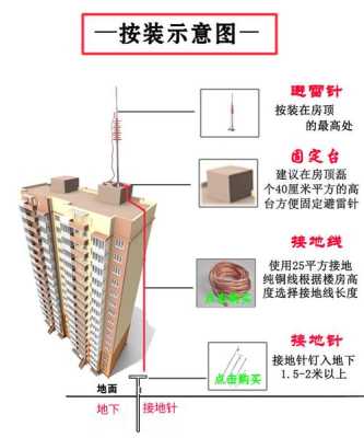 屋顶避雷针的正确安装方法，楼顶怎么装避雷针视频-第3张图片-安保之家