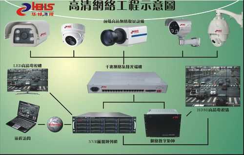 监控视频入口和出口怎么设置，怎么做监控设备出口销售-第3张图片-安保之家