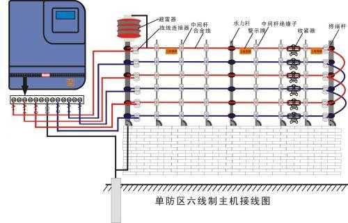 脉冲电子围栏怎么换线（脉冲电子围栏怎么换线路）-第3张图片-安保之家