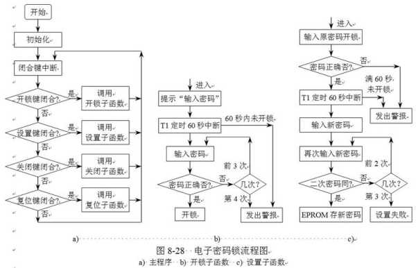 门禁系统怎么进入编程（门禁系统怎么进入编程界面）-第2张图片-安保之家