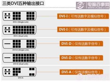 大华屏控怎么添加dvi（大华屏控怎么添加dvi）-第2张图片-安保之家