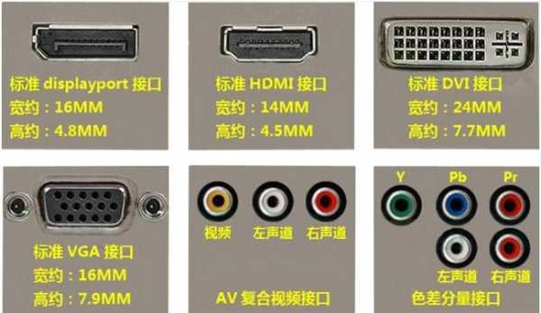 大华屏控怎么添加dvi（大华屏控怎么添加dvi）-第3张图片-安保之家