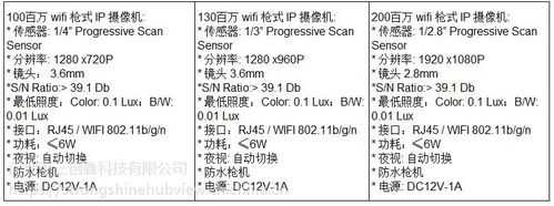 九安监控怎么设置录像（九安监控格式怎么写）-第3张图片-安保之家