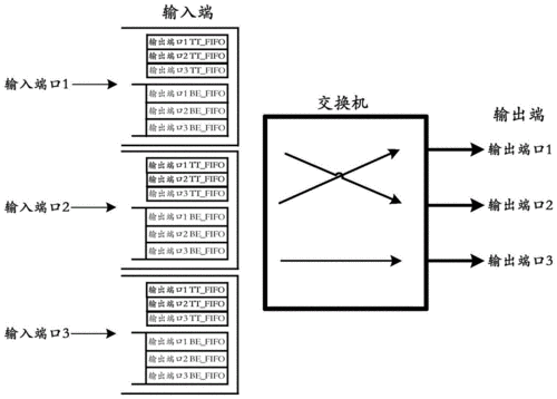 怎么算交换机转发（交换机转发时延一般多少）-第2张图片-安保之家