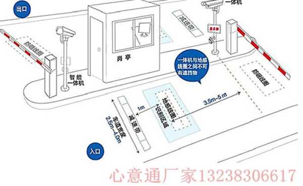 道闸抓拍线设置方法，道闸摄像头怎么调焦距-第2张图片-安保之家