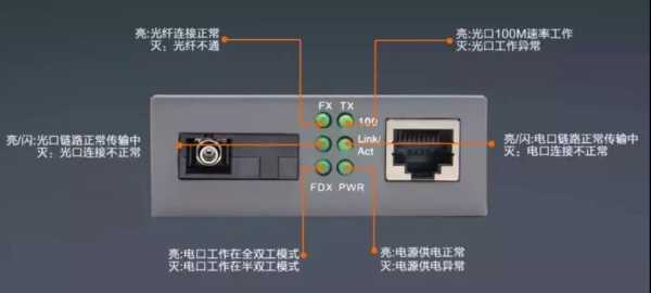 光收发rx口怎么打开（光纤收发器rx口怎么打开）-第2张图片-安保之家