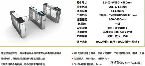 人行通道闸刷什么卡，人行通道闸系统怎么选择的-第1张图片-安保之家