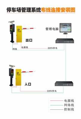 栅栏道闸怎么进视频（道闸辅助摄像机怎么放线接线）-第3张图片-安保之家