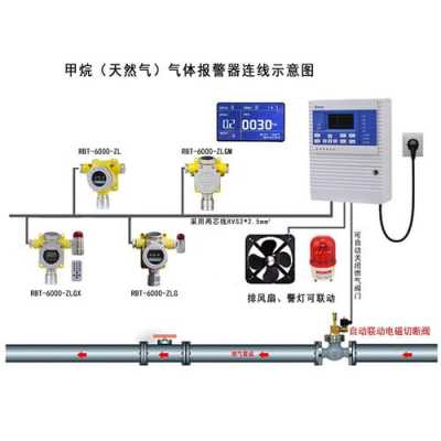 安防报警怎么样（雷霆安防报警器还能用不）-第1张图片-安保之家