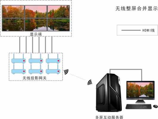 拼接屏要怎么接连线（拼接屏要怎么接连线器）-第3张图片-安保之家