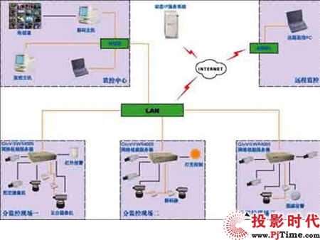 酒店安监控怎么办，宾馆的网络监控怎么装的-第3张图片-安保之家