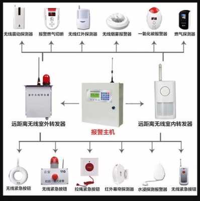 报警器怎么撤防，家里防盗器怎么撤防的-第2张图片-安保之家