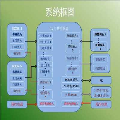 中控科技门禁 怎么用（中控门禁互锁控制怎么实现的）-第1张图片-安保之家