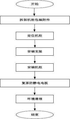 基站电池组怎么安装（基站建设全流程）-第1张图片-安保之家