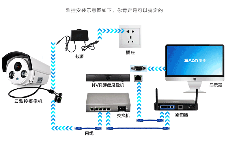 装一个家用监控器需要那些设备，家庭监视器怎么装上去-第3张图片-安保之家