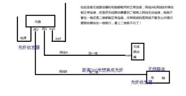 485光猫光纤收发器如何接线，485工业控制光猫接线-第2张图片-安保之家