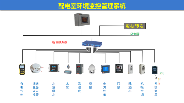 配电室怎么远程监控（配电室怎么远程监控摄像头）-第1张图片-安保之家