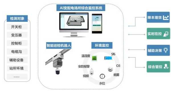 配电室怎么远程监控（配电室怎么远程监控摄像头）-第2张图片-安保之家