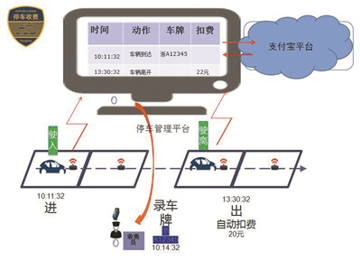 城市智能地磁停车怎么缴费（智慧停车怎么支付）-第1张图片-安保之家