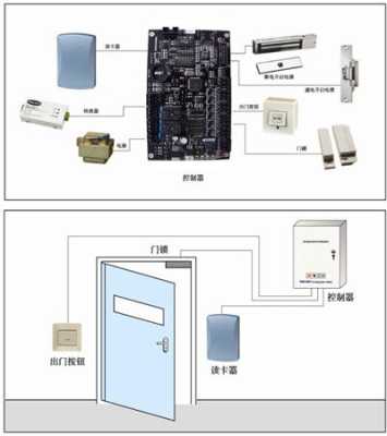 门禁报警器怎么使用（门禁报警器怎么使用视频）-第3张图片-安保之家