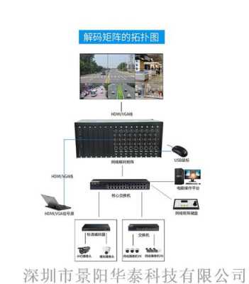 4路矩阵怎么上墙（矩阵4i）-第2张图片-安保之家