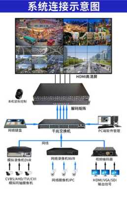 4路矩阵怎么上墙（矩阵4i）-第1张图片-安保之家