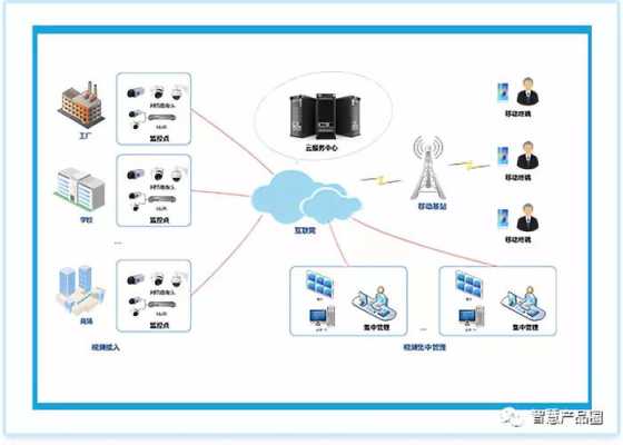 智慧安防是怎么实现（智慧安防是怎么实现的）-第3张图片-安保之家