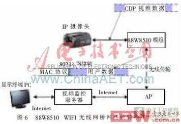 摄像头信号怎么传输（摄像头信号怎么传输到手机）-第3张图片-安保之家