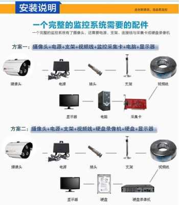 监控摄像是否关联怎么（监控摄像是否关联怎么判断）-第1张图片-安保之家