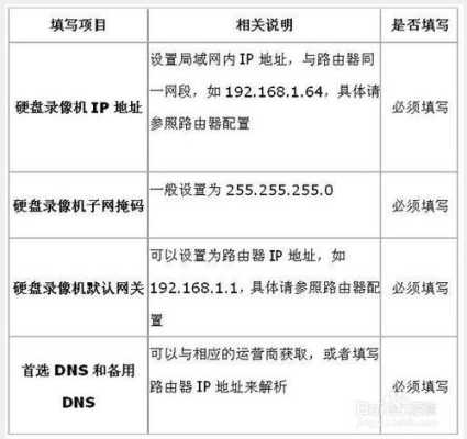 海康监控参数怎么设置方法（海康录像计划如何配置）-第3张图片-安保之家