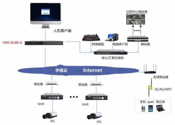 宇视监控系统怎么设置（宇视科技监控设置）-第3张图片-安保之家