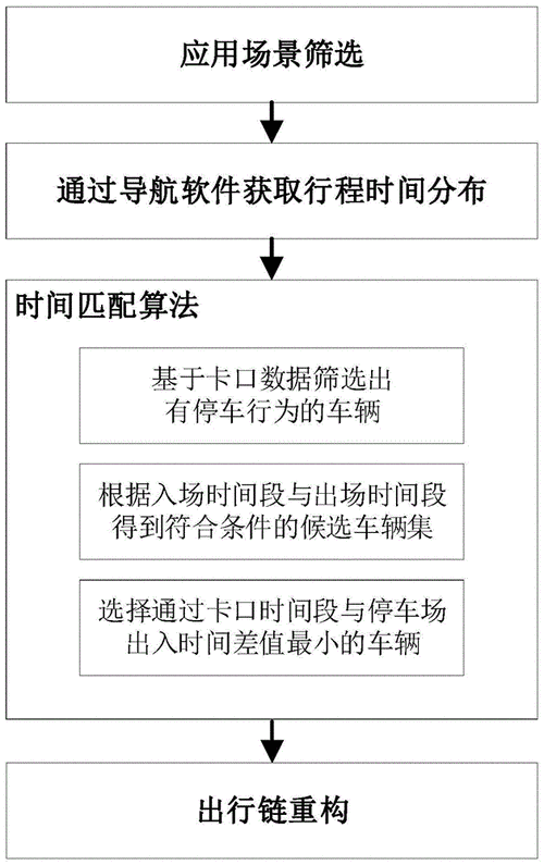 停车场数据怎么更改（停车场数据怎么更改）-第1张图片-安保之家