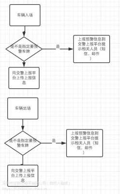 停车场数据怎么更改（停车场数据怎么更改）-第2张图片-安保之家