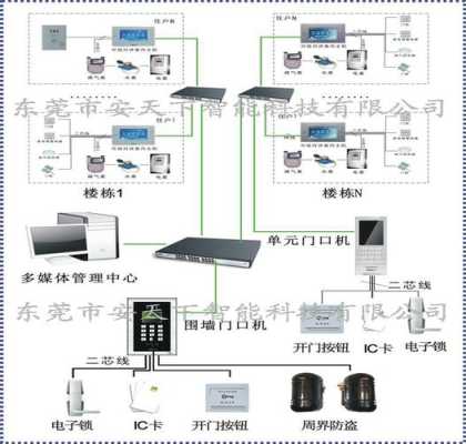 楼宇对讲不可视怎么修（小区可视对讲门禁系统能听见声音没图像）-第2张图片-安保之家