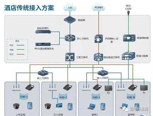 网路摄像头怎么组网（网路摄像头怎么组网的）-第3张图片-安保之家