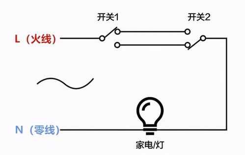 怎么接智能化工程（云起智能开关怎么接入米家）-第1张图片-安保之家