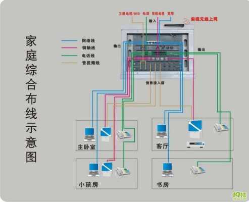 怎么接智能化工程（云起智能开关怎么接入米家）-第2张图片-安保之家