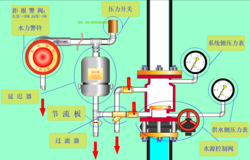 湿式报警阀怎么安装，家用监控报警系统怎么安装的-第2张图片-安保之家