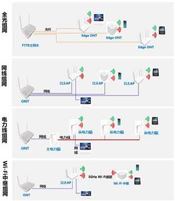 光纤距离太远怎么办（网线拉得太远没什么网络怎么办）-第1张图片-安保之家