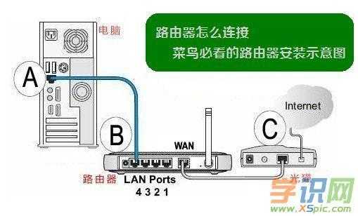 光纤距离太远怎么办（网线拉得太远没什么网络怎么办）-第2张图片-安保之家