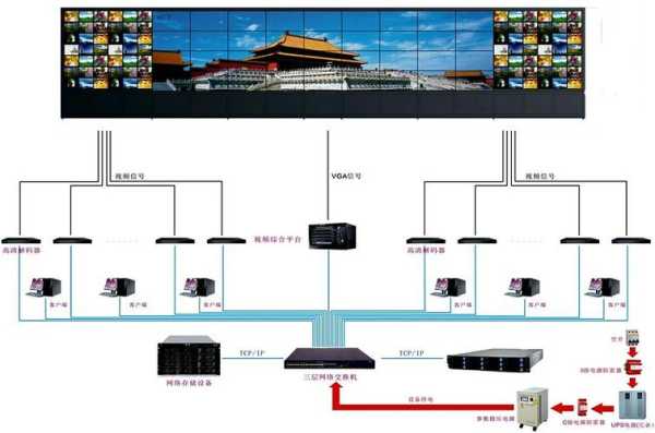 红外线上墙架怎么用，监控怎么实现远程上墙功能-第3张图片-安保之家