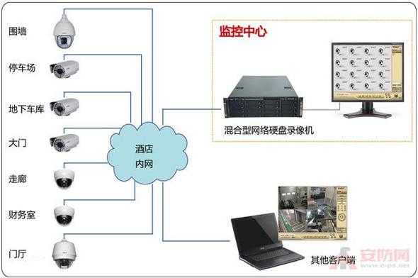 录像机怎么连接监控（录像机怎么连接监控摄像头）-第3张图片-安保之家