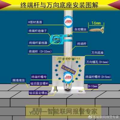 电子围栏地址模块怎么接线，小区的电子围栏怎么施工的-第3张图片-安保之家