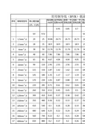 风管的流量怎么计算，摄像头流量怎么计算出来的-第1张图片-安保之家