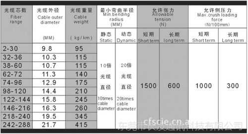 光缆型号和规格芯数怎么看，光缆怎么看是几芯的-第2张图片-安保之家