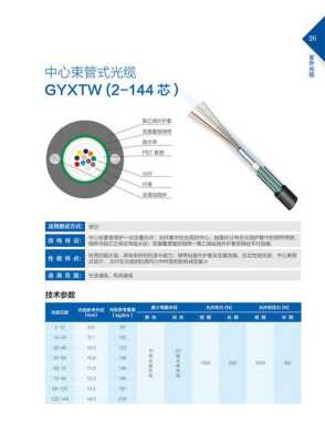 光缆型号和规格芯数怎么看，光缆怎么看是几芯的-第3张图片-安保之家