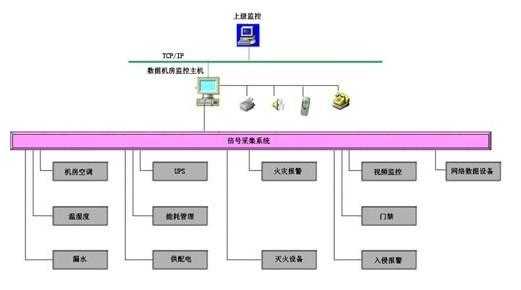 机房环境监控系统怎么设计（机房环境监控系统怎么设计的）-第2张图片-安保之家