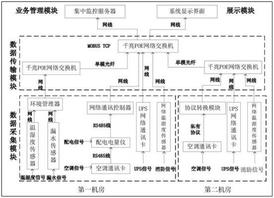 机房环境监控系统怎么设计（机房环境监控系统怎么设计的）-第3张图片-安保之家