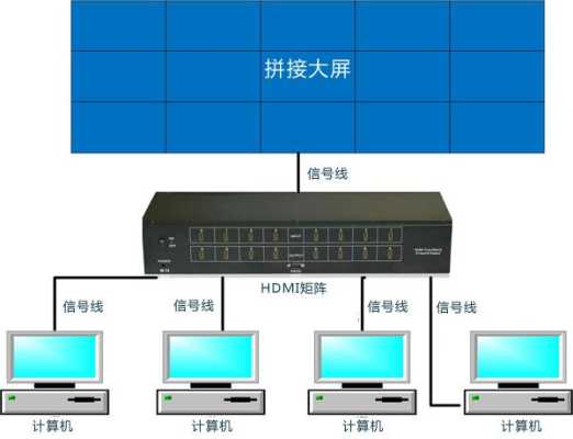 拼接屏 怎么做画面（海康拼接屏怎么调拼接模式）-第3张图片-安保之家